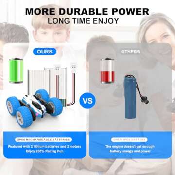 Epstur Remote Control Stunt Car - Double-Sided 360° Rotating 4WD Fun