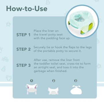 Kalencom Potette Plus Potty Seat Liners - Disposable, Leakproof Liners for Travel Potty Seat - Fragranced to Absorb Odor - 30 Count