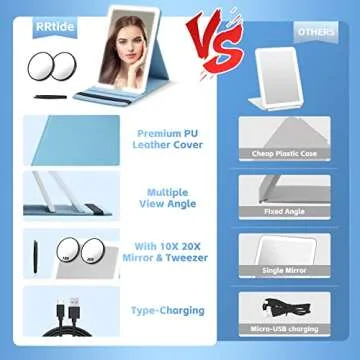 Buy Lighted Travel Makeup Mirror with Magnification