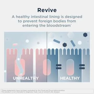 Designs for Health GI Revive Gut Health Powder - L Glutamine & Citrus Pectin for Digestive Health + Slippery Elm, Marshmallow Root & Cat's Claw for Healthy Intestinal Function (28 Servings)