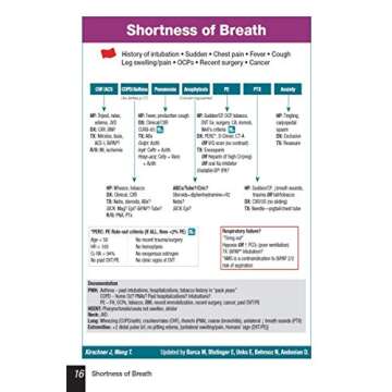 Basics of Emergency Medicine, 3rd Edition A Chief Complaint-Based Guide