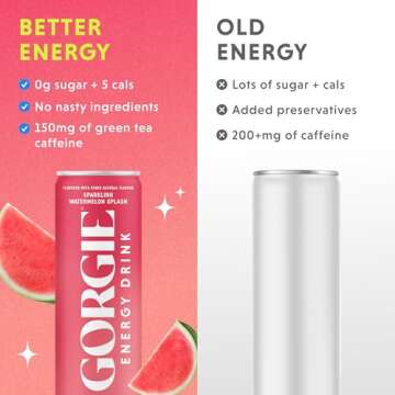 GORGIE Sugar Free Natural Energy Drinks, Sparkling Watermelon Crush (12 Pack) - Healthy Energy Drink - Natural Coffee Replacement with Green Tea Caffeine and Biotin, 150mg Caffeine, Vegan, Low Calorie