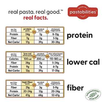 Pastabilities Ruffles Pasta Variety Pack - Low Calorie, High Fiber & High Protein Pasta - (2 Packs E...
