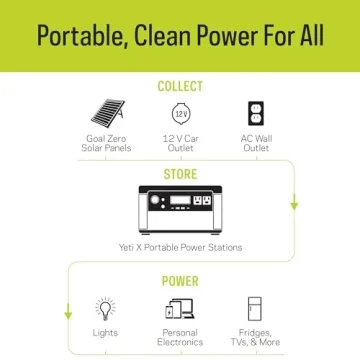 Goal Zero Yeti 500X Portable Power Station - 497Wh