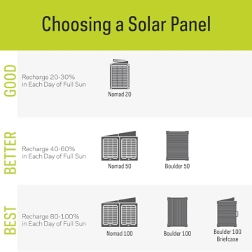 Goal Zero Yeti 500X Portable Power Station - 497Wh