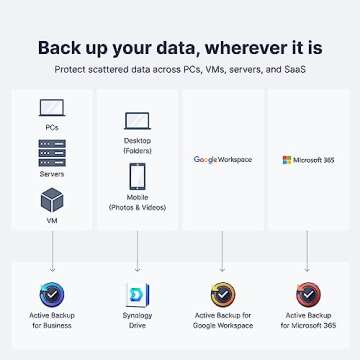 Synology 4-Bay DiskStation DS923+ (Diskless)