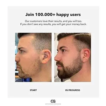 Copenhagen Grooming The Activator Beard Growth Oil