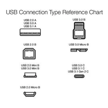 Amazon Basics USB-A to Micro USB Charging Cable, 480Mbps Transfer Speed with Gold-Plated Plugs, USB 2.0, 3 Foot, Black