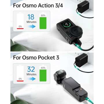 LKTOP 30W Osmo Pocket 3 Charger, USB-C Fast Charger for DJI Neo/Avata/Mini Series Drone, Osmo Pocket Action Series Camera, Mic Mini Charging Case, HOVERAir X1 Drone, Mini 4/3/2/4K Series Charging Hub