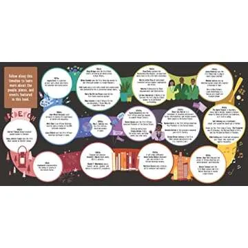 ABC Black History Book for Kids | Cultural Learning