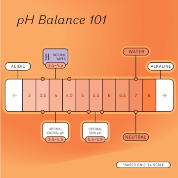 The Honey Pot Feminine Wipes - PH Balancing Hygiene 30ct