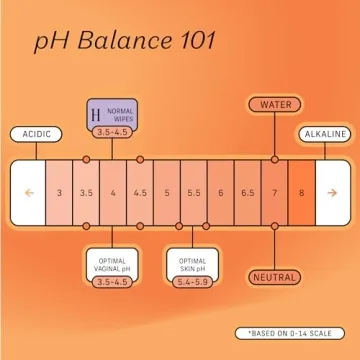 The Honey Pot Feminine Wipes - PH Balancing Hygiene 30ct