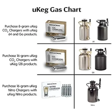 uKeg by GrowlerWerks - Stylish Carbonated Growler