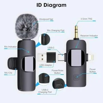 HMKCH Dual Wireless Lavalier Microphones for Video