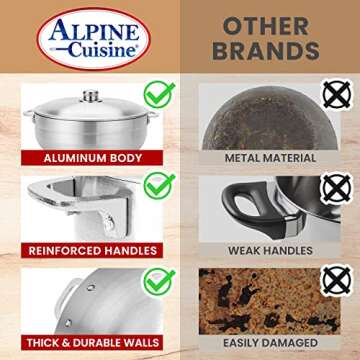 Aramco Alpine Gourmet Caldero 13-Quart Durable Cooking Pot