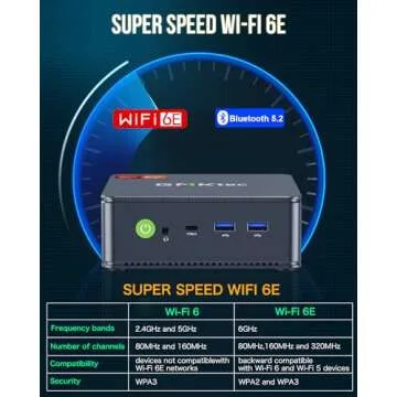 Mini Gaming PC GMKtec K6 Ryzen 7 7840HS 32GB SSD