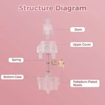 KiiBoom Linear 38gf Pink Rose Mechanical Keyboard Switch, 5 Pin Keyboard Switch with PC Stem, Translucent PC Housing, 35 Pieces for Gaming DIY Keyboard