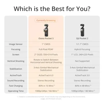 DJI Osmo Pocket 3 - 4K Vlogging Camera with Mic