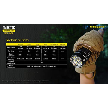 Nitecore TM9K TAC Flashlight, 9800 Lumen USB-C Rechargeable