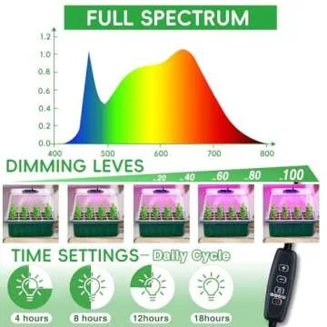 YAUNGEL Seed Starter Tray with Grow Light: Ultimate Gardening Kit