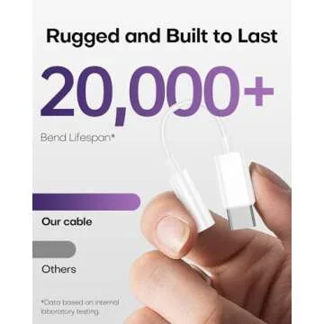 ZENVAN USB C to 3.5mm Headphone Jack Adapter for iPhone 16/ iPhone 15 Series, USB C to Aux Audio Dongle Cable Cord Compatible with iPad Pro/Galaxy S24 S23 Ultra/Pixel 9 - White