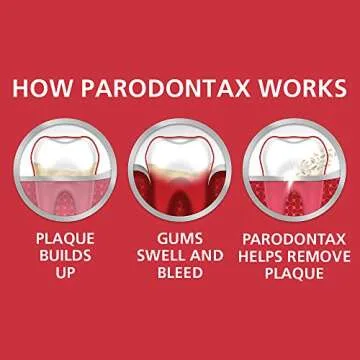 Parodontax Toothpaste for Bleeding Gums, Gingivitis Treatment and Cavity Prevention, Clean mint - 3.4 Ounces