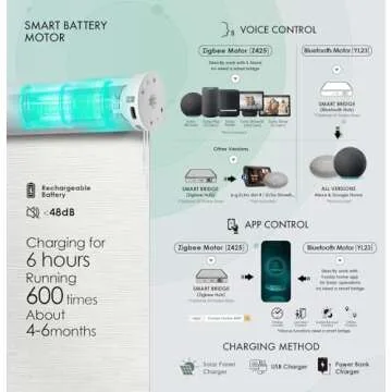 Yoolax Motorized Blinds with Remote, Blackout Smart Blinds for Windows Motorized Roller Shades, Automatic Window Shades Work with Alexa for Bedroom Living Room, Custom Size (Fabric Greyish White)