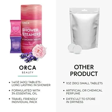 Aromatherapy Shower Steamers for Relaxation Gifts