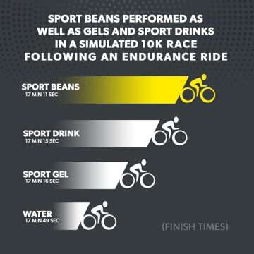 Jelly Belly Sport Beans - Energizing Jelly Beans - Assorted Flavors, Pack of 24