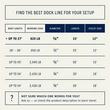 Rainier Supply Co. Boat Dock Lines & Rope -2pk 15ft x 3/8" or 25ft x 1/2", Boat Ropes for Docking - Premium Double Braided Nylon Dock Rope - Mooring Line with 12" Eyelet - Boat Rope - Black