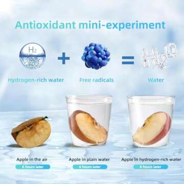 Hydrogen Water Bottle, Fiudiry Hydrogen Water Generator Improve Water Quality in 3 Minutes with Advanced SPE and PEM Technology Hydrogen Water Machine for Office, Travel and Daily Drinking