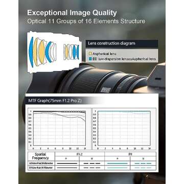 VILTROX 75mm f/1.2 F1.2 PRO Z Mount Auto Focus APS-C Lens for Nikon Z-Mount Camera Ultra Wide Angle APS-C AF Lens Compatible with Nikon Z-Mount Cameras Z9 Z8 Z7 Z7II Z6 Z6II Z5 Z50 Z30 ZFC