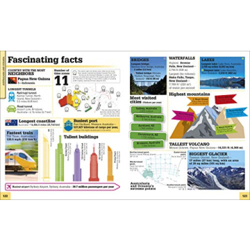 Where on Earth? Atlas for Kids | DK Educational Fun