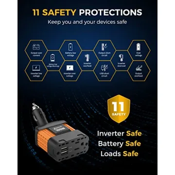 Ampeak 100W Car Adapter with Dual USB Ports and Safety Features