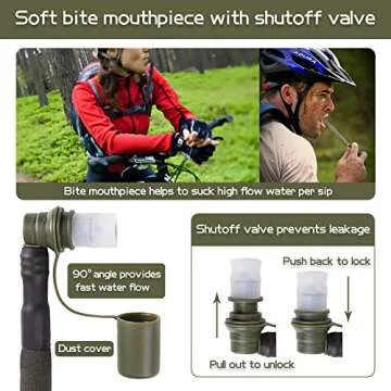 2L Hydration Bladder, Water Bladder for Hiking Backpack 2 Liter Military Green Water Storage Bag with Insulated Tube, Hydration Back Pack Replacement for Outdoor Camping Running Cycling