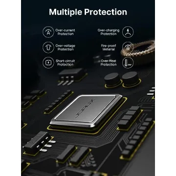 JSAUX 65W USB C Charger with 10FT Cable for Robust Charging