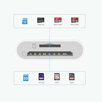High Speed nonda USB C to SD Card Reader for iPad Pro