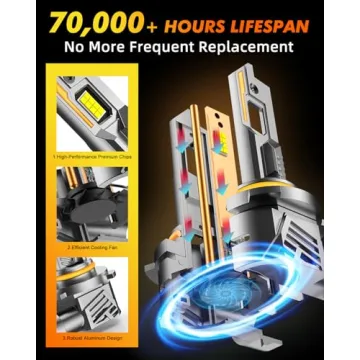 Termitor H11/H9/H8 9005/HB3 Light Bulbs Combo - Ultra-Bright Safety