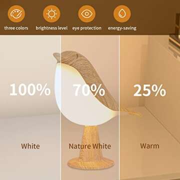 Xhope4u Small Cordless Bedside Lamp, Bird Lamp Touch Sensor, LED Table Lamp with Touch Dimmer,3 Leve...