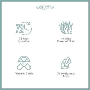 Aloe Attiva 3D POWERHYDRATOR gel cream moisturizer