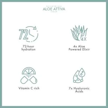 Aloe Attiva 3D POWERHYDRATOR gel cream moisturizer