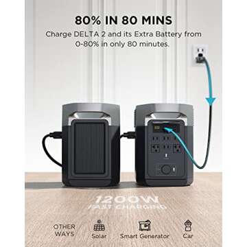 EF ECOFLOW DELTA 2 Smart Extra Battery, 1024Wh LiFePO4 Expansion Battery for Power Station DELTA2