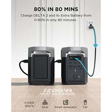 EF ECOFLOW DELTA 2 Smart Extra Battery, 1024Wh LiFePO4 Expansion Battery for Power Station DELTA2