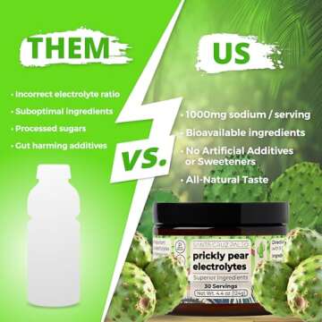 Santa Cruz Paleo Electrolyte Powder Prickly Pear with Himalayan & Sea Salt, Magnesium, Potassium, Su...