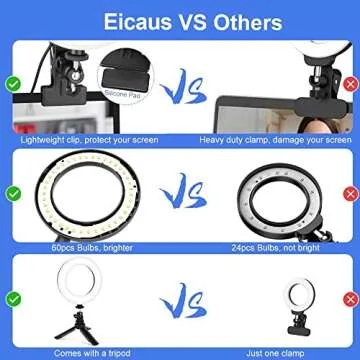 Eicaus 5'' Video Conference Ring Light for Soft Lighting