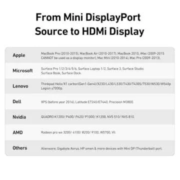 BENFEI Mini DisplayPort to HDMI Adapter for 4K Displays