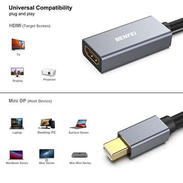 BENFEI Mini DisplayPort to HDMI Adapter for 4K Displays
