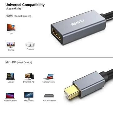 BENFEI Mini DisplayPort to HDMI Adapter for 4K Displays
