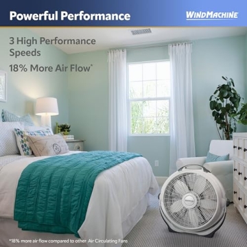Lasko Wind Machine Fan for Powerful Air Circulation