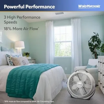 Lasko Wind Machine Fan for Powerful Air Circulation